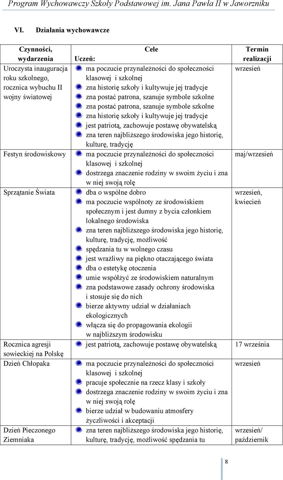 szkoły i kultywuje jej tradycje jest patriotą, zachowuje postawę obywatelską zna teren najbliższego środowiska jego historię, kulturę, tradycję dostrzega znaczenie rodziny w swoim życiu i zna w niej