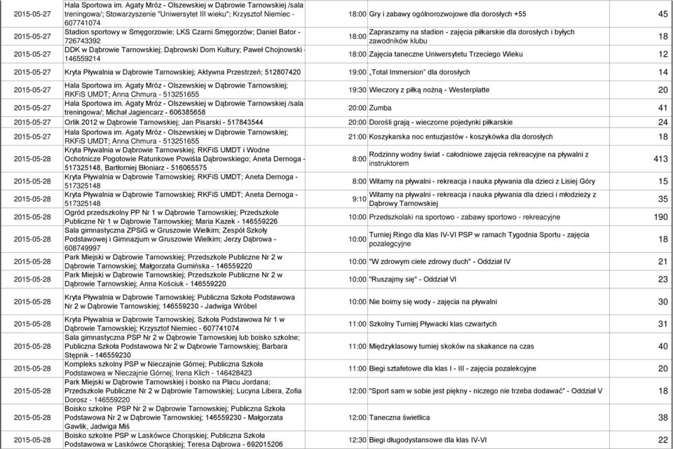 Przestrzeń; 512807420 19:00 Total Immersion dla dorosłych 14 19: Wieczory z piłką nożną - Westerplatte 20 treningowa/; Michał Jagiencarz - 606385658 20:00 Zumba 41 Orlik 2012 w Dąbrowie Tarnowskiej;