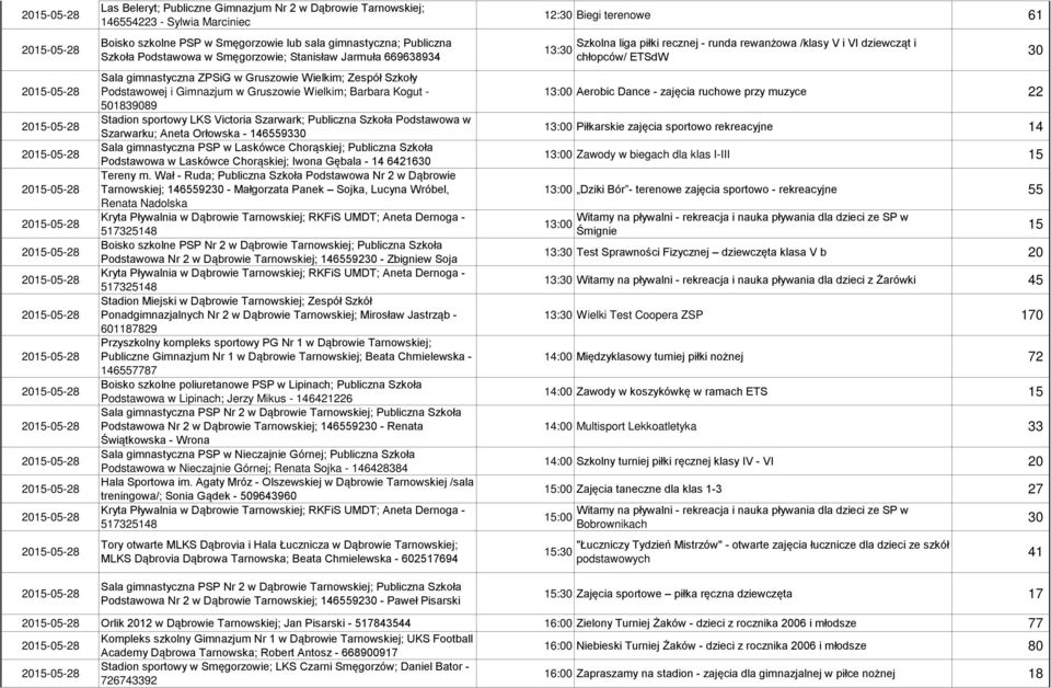 Szkoła Podstawowa w Szarwarku; Aneta Orłowska - 1465593 Sala gimnastyczna PSP w Laskówce Chorąskiej; Publiczna Szkoła Podstawowa w Laskówce Chorąskiej; Iwona Gębala - 14 64216 Tereny m.