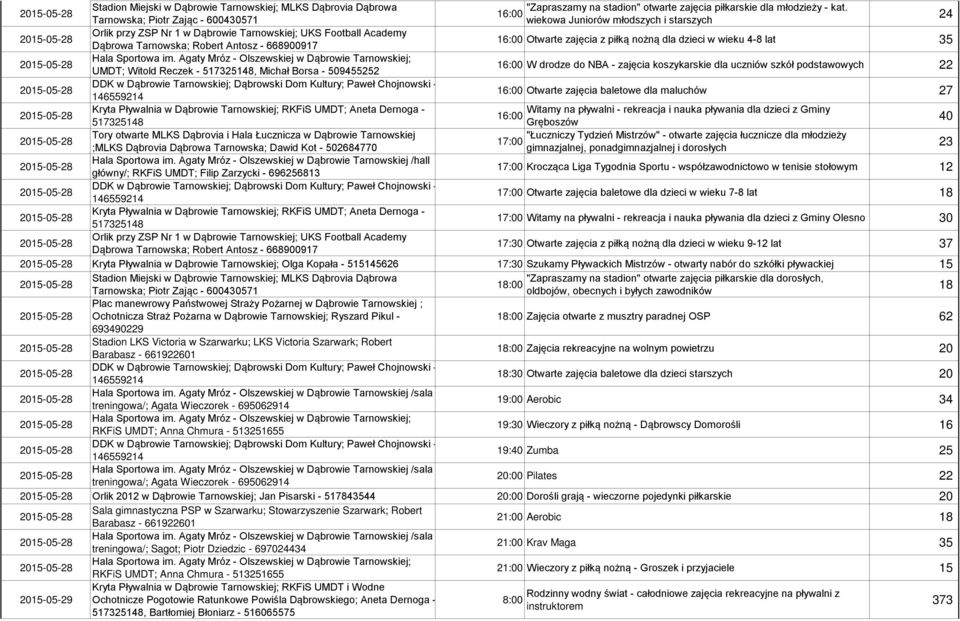 dzieci w wieku 4-8 lat 35 UMDT; Witold Reczek -, Michał Borsa - 5095252 16:00 W drodze do NBA - zajęcia koszykarskie dla uczniów szkół podstawowych 22 16:00 Otwarte zajęcia baletowe dla maluchów 27