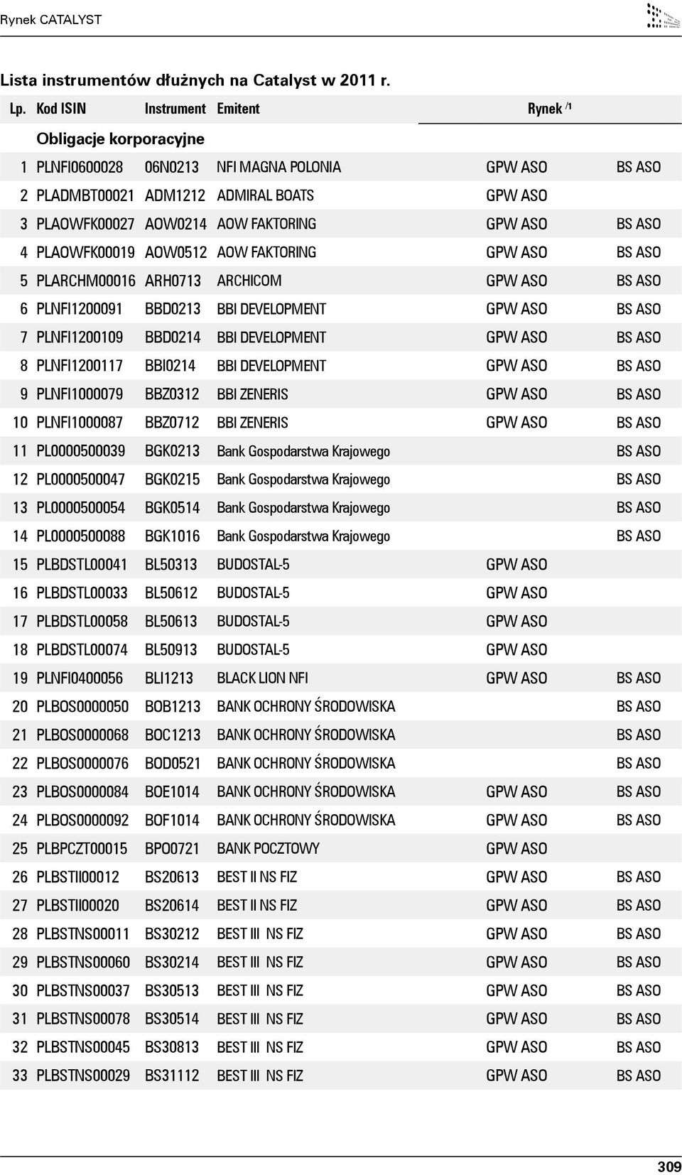 GPW ASO BS ASO 4 PLAOWFK00019 AOW0512 AOW FAKTORING GPW ASO BS ASO 5 PLARCHM00016 ARH0713 ARCHICOM GPW ASO BS ASO 6 PLNFI1200091 BBD0213 BBI DEVELOPMENT GPW ASO BS ASO 7 PLNFI1200109 BBD0214 BBI