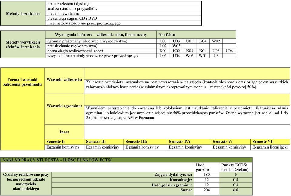 zadań K01 K02 K03 K04 U08 U06 wszystkie inne metody stosowane przez prowadzącego U05 U04 W05 W01 U3 Forma i warunki zaliczenia przedmiotu Warunki zaliczenia: Zaliczenie przedmiotu uwarunkowane jest