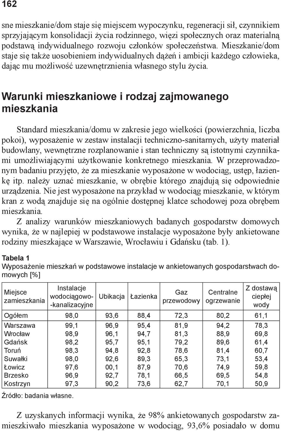 Warunki mieszkaniowe i rodzaj zajmowanego mieszkania Standard mieszkania/domu w zakresie jego wielkości (powierzchnia, liczba pokoi), wyposażenie w zestaw instalacji techniczno-sanitarnych, użyty