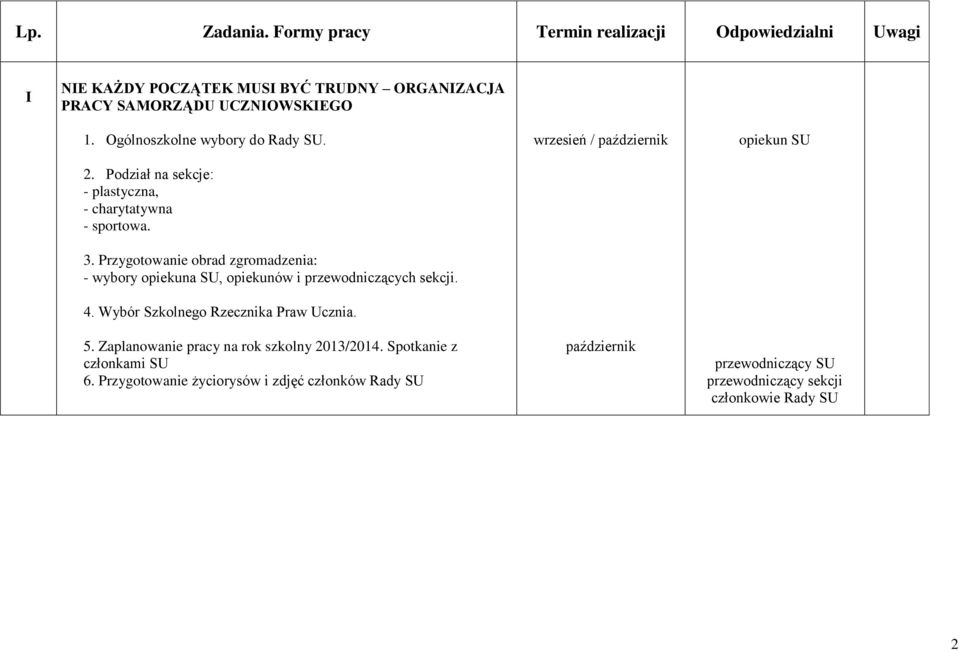 Przygotowanie obrad zgromadzenia: - wybory opiekuna SU, opiekunów i przewodniczących sekcji. 4. Wybór Szkolnego Rzecznika Praw Ucznia. 5.