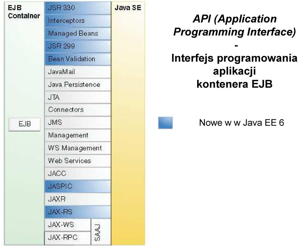 Interfejs programowania