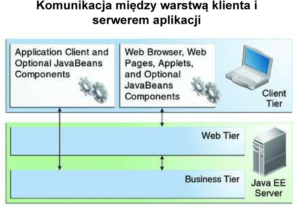 warstwą