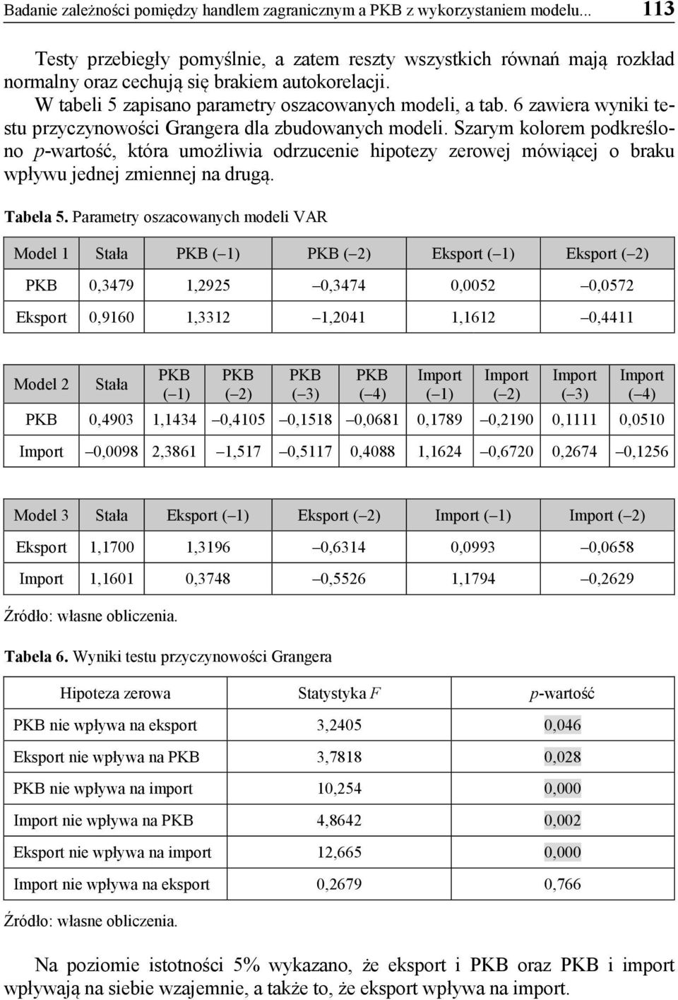 6 zawiera wyniki testu przyczynowości Grangera dla zbudowanych modeli.