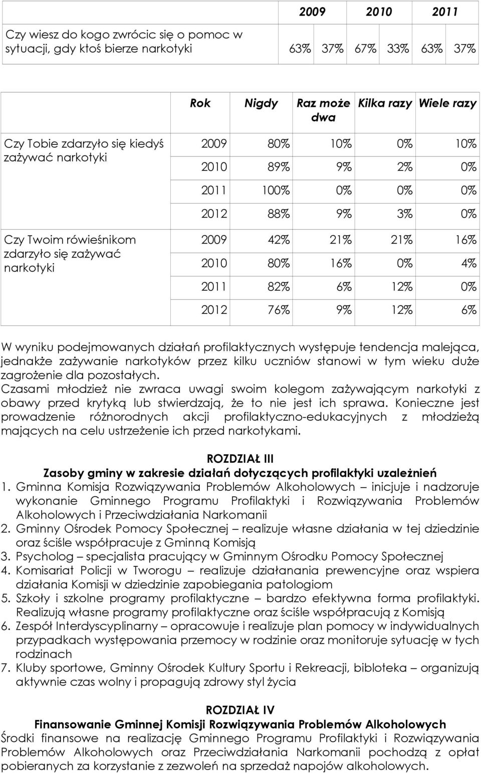 podejmowanych działań profilaktycznych występuje tendencja malejąca, jednakże zażywanie narkotyków przez kilku uczniów stanowi w tym wieku duże zagrożenie dla pozostałych.