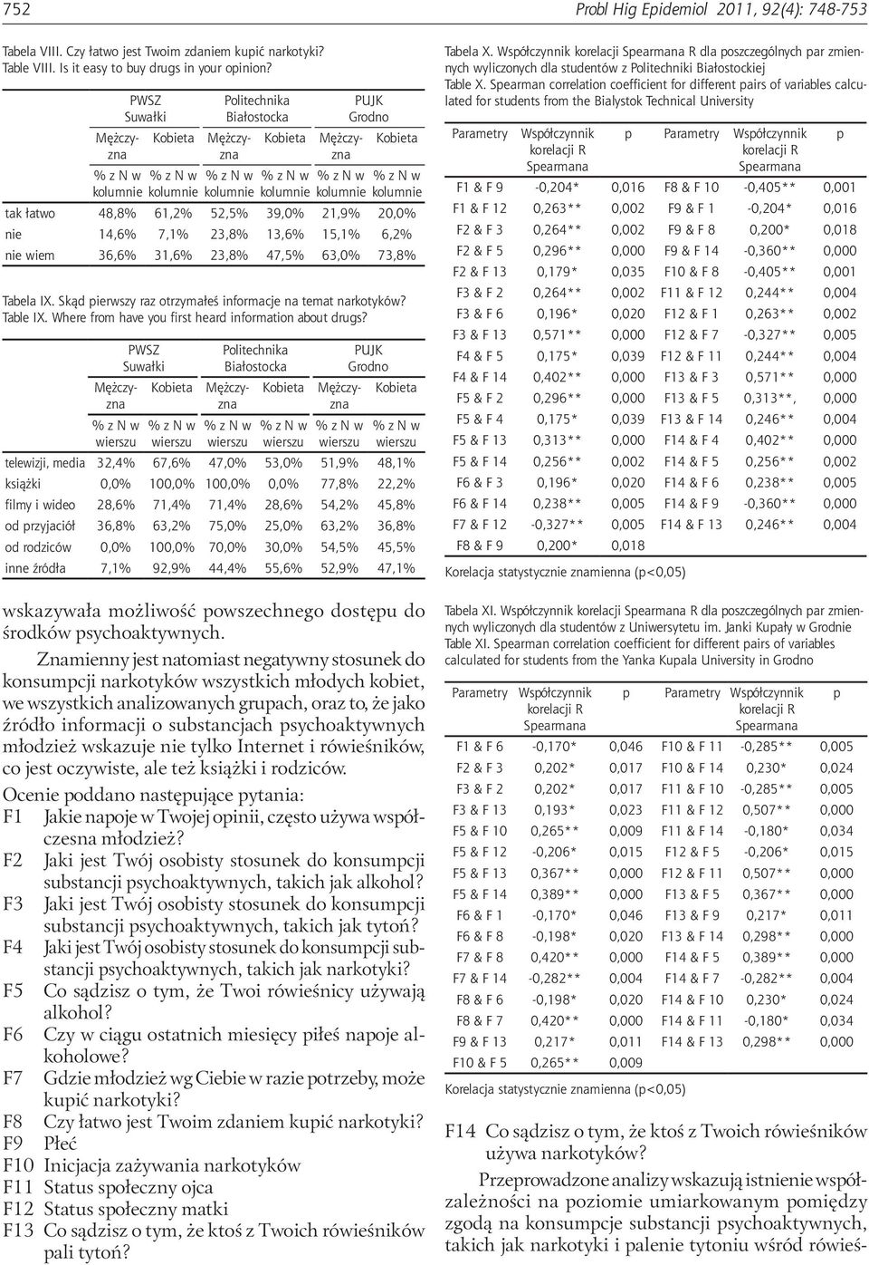 Table IX. Where from have you first heard information about drugs? F14 Co sądzisz o tym, że ktoś z Twoich rówieśników używa narkotyków?