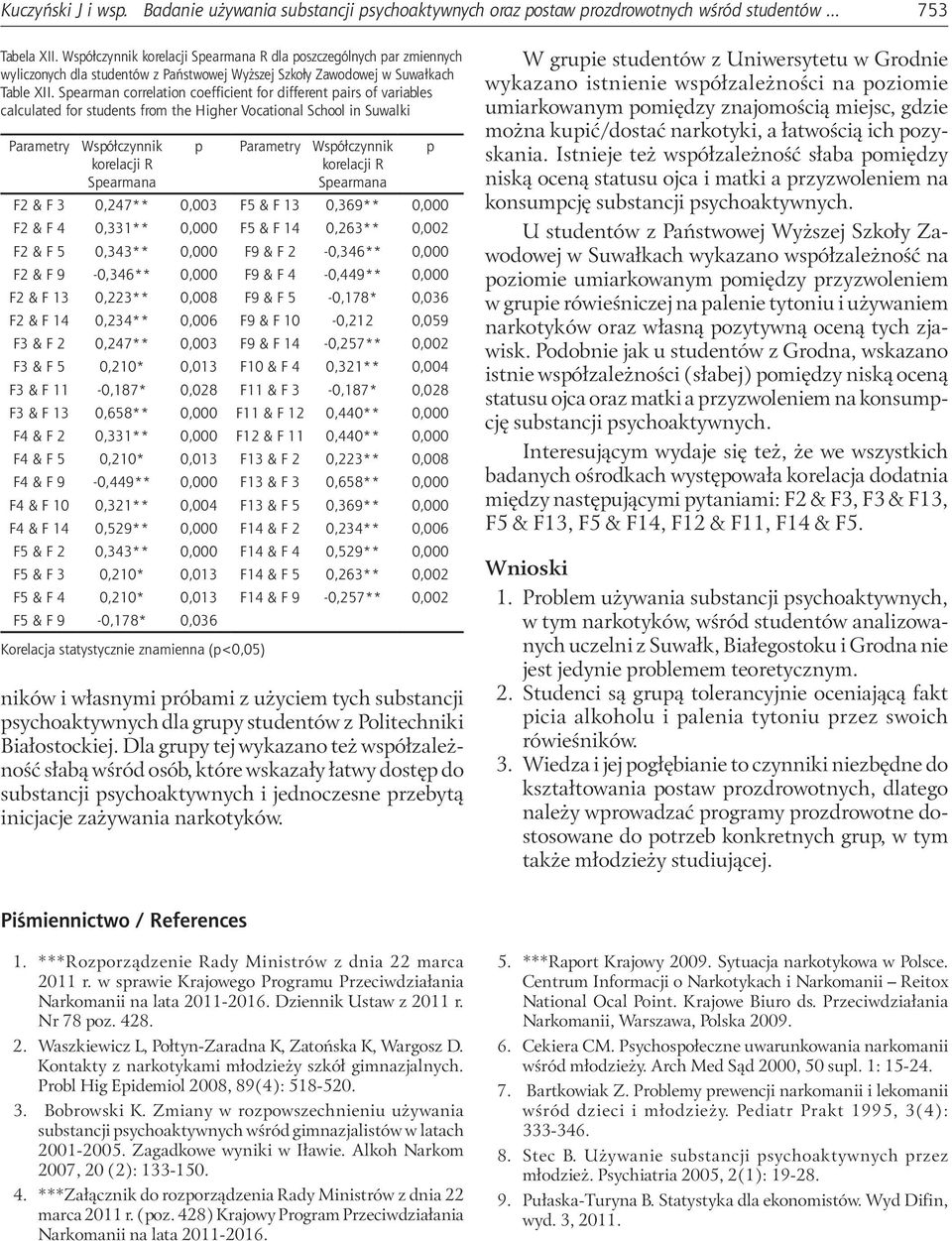 Searman correlation coefficient for different airs of variables calculated for students from the Higher Vocational School in Suwalki Parametry Wsółczynnik Parametry Wsółczynnik F2 & F 3 0,247** 0,003