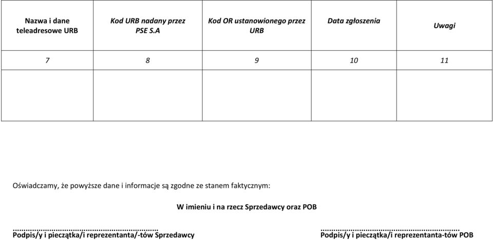 powyższe dane i informacje są zgodne ze stanem faktycznym: W imieniu i na rzecz
