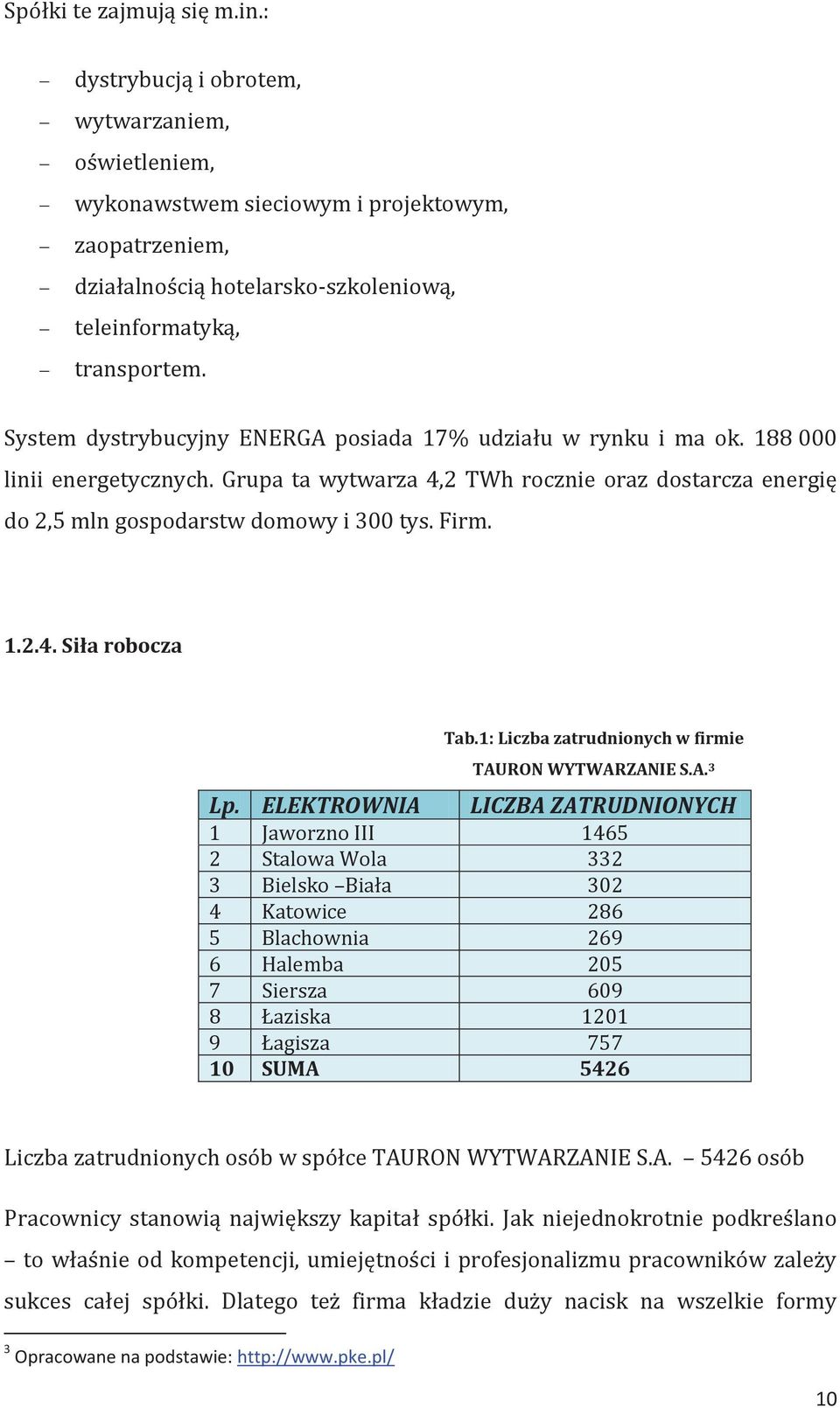 1.2.4. Siła robocza Tab.1: Liczba zatrudnionych w firmie TAURON WYTWARZANIE S.A. 3 Lp.