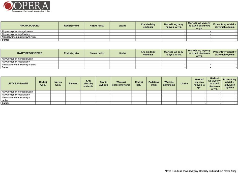 rynku - - - Suma: - - - LISTY ZASTAWNE Rodzaj rynku Nazwa rynku Emitent Kraj siedziby emitenta Termin wykupu Warunki oprocentowania Rodzaj listu Podstawa emisji Wartość nominalna Liczba Wartość wg