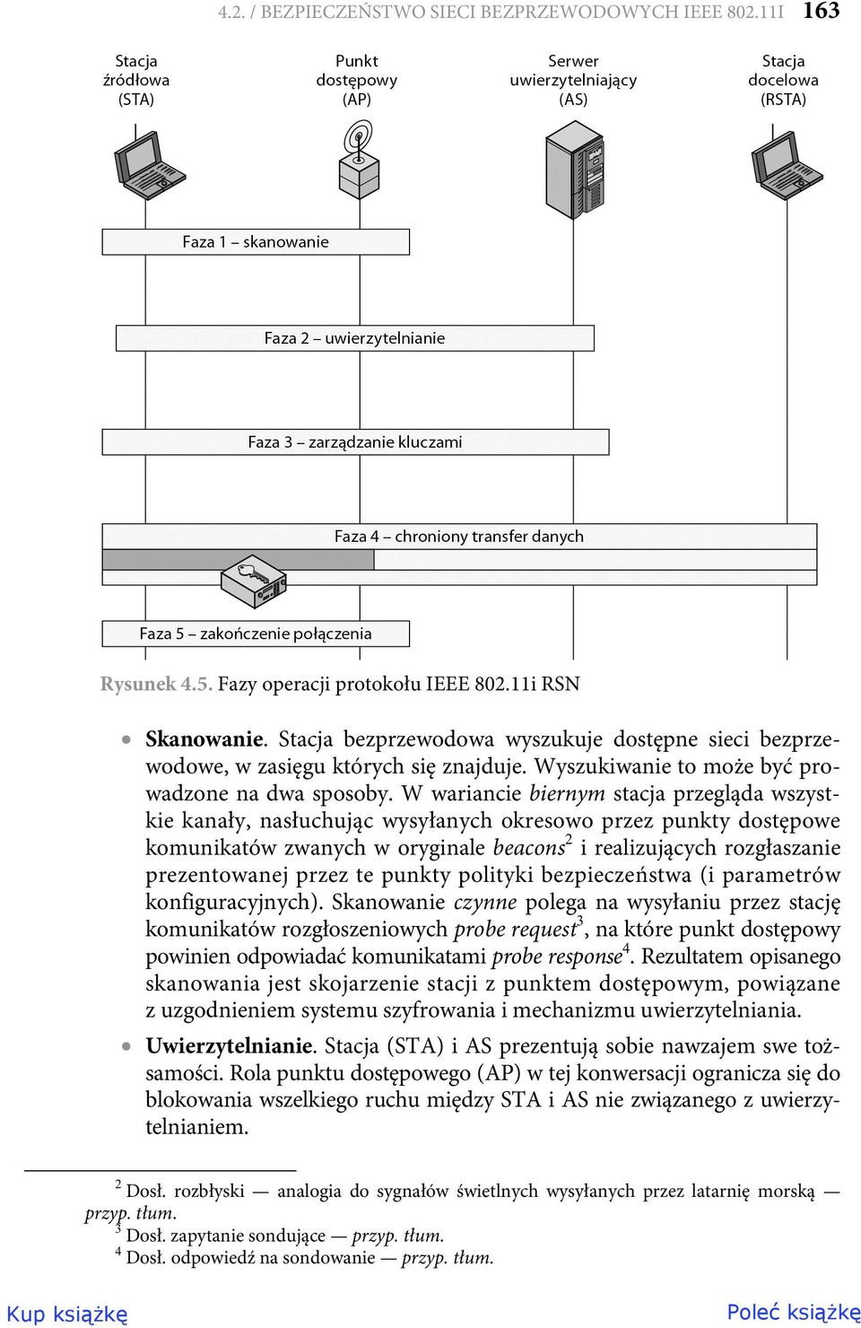 W wariancie biernym stacja przegląda wszystkie kanały, nasłuchując wysyłanych okresowo przez punkty dostępowe komunikatów zwanych w oryginale beacons 2 i realizujących rozgłaszanie prezentowanej