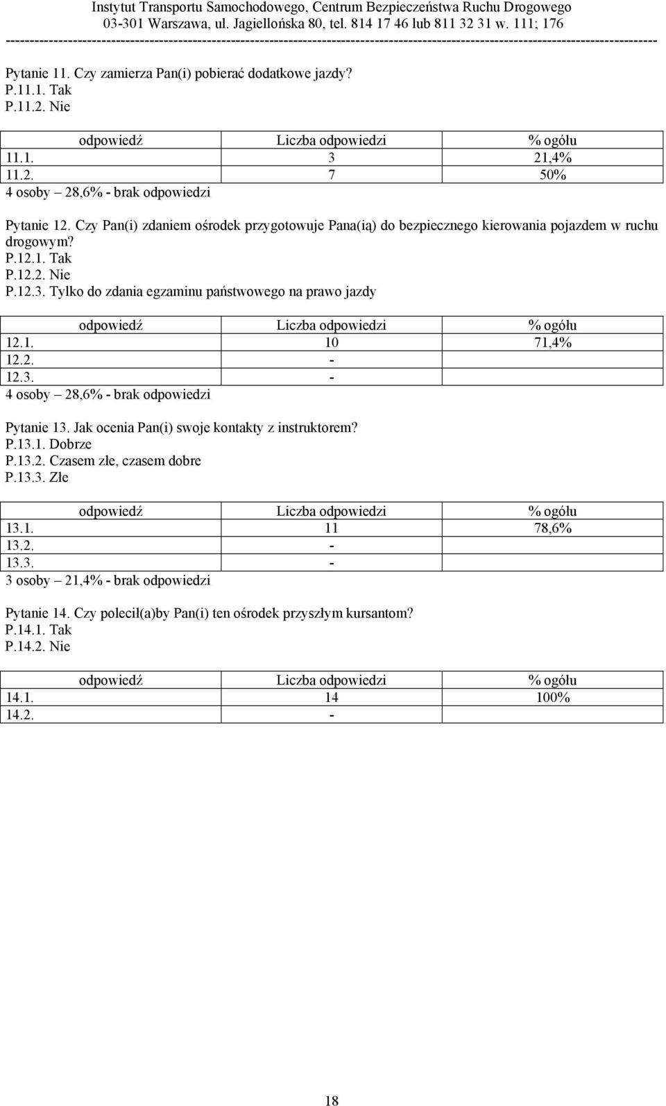 Tylko do zdania egzaminu państwowego na prawo jazdy 12.1. 10 71,4% 12.2. - 12.3. - 4 osoby 28,6% - brak odpowiedzi Pytanie 13. Jak ocenia Pan(i) swoje kontakty z instruktorem?