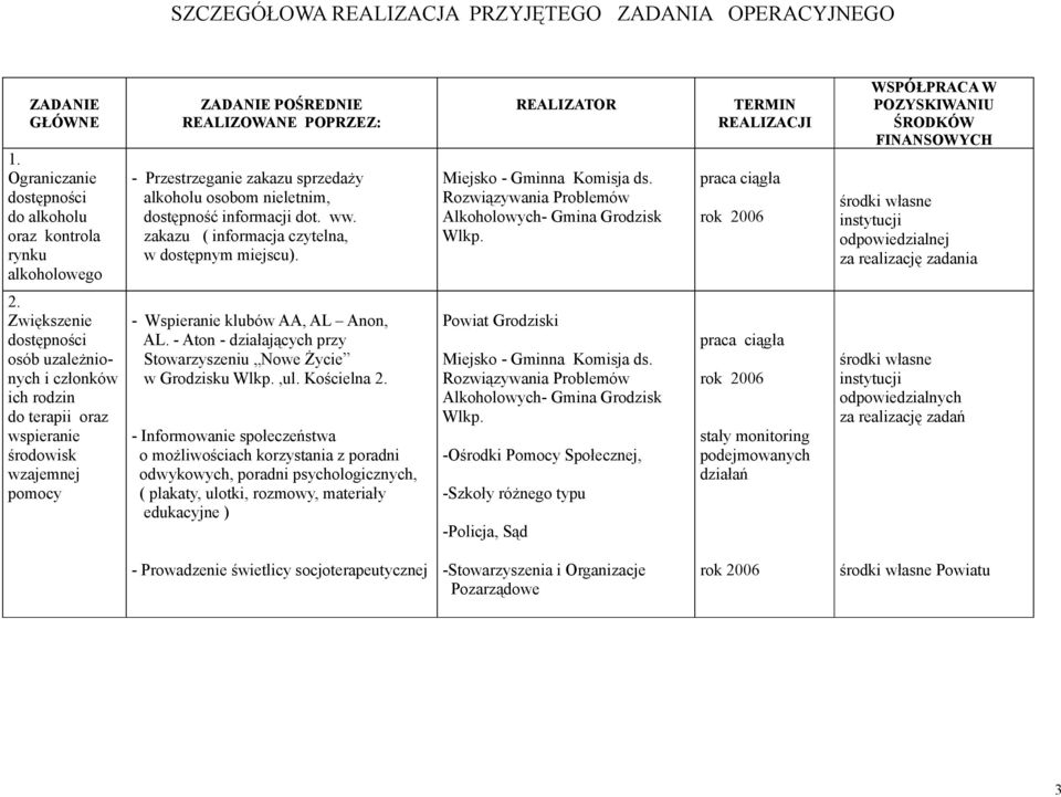 zakazu ( informacja czytelna, w dostępnym miejscu). REALIZATOR Miejsko - Gminna Komisja ds. Rozwiązywania Problemów Alkoholowych- Gmina Grodzisk Wlkp.