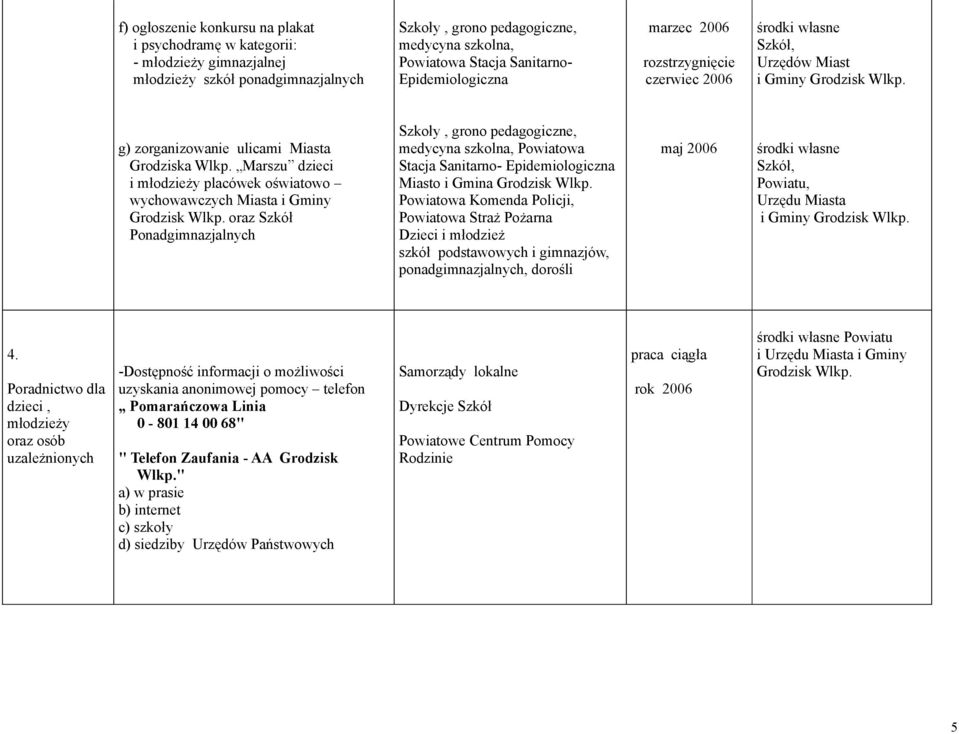 Marszu dzieci i młodzieży placówek oświatowo wychowawczych Miasta i Gminy Grodzisk Wlkp. oraz Szkół medycyna szkolna, Powiatowa Stacja Sanitarno- Epidemiologiczna Miasto i Gmina Grodzisk Wlkp.