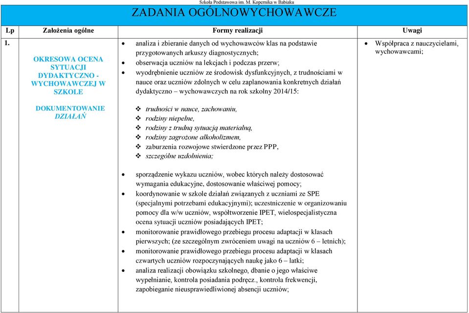 podczas przerw; wyodrębnienie uczniów ze środowisk dysfunkcyjnych, z trudnościami w nauce oraz uczniów zdolnych w celu zaplanowania konkretnych działań dydaktyczno wychowawczych na rok szkolny