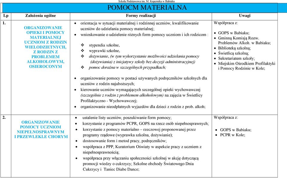 do udzielania pomocy materialnej; wnioskowanie o udzielenie różnych form pomocy uczniom i ich rodzicom : stypendia szkolne, wyprawki szkolne, dożywianie, (w tym wykorzystanie możliwości udzielania