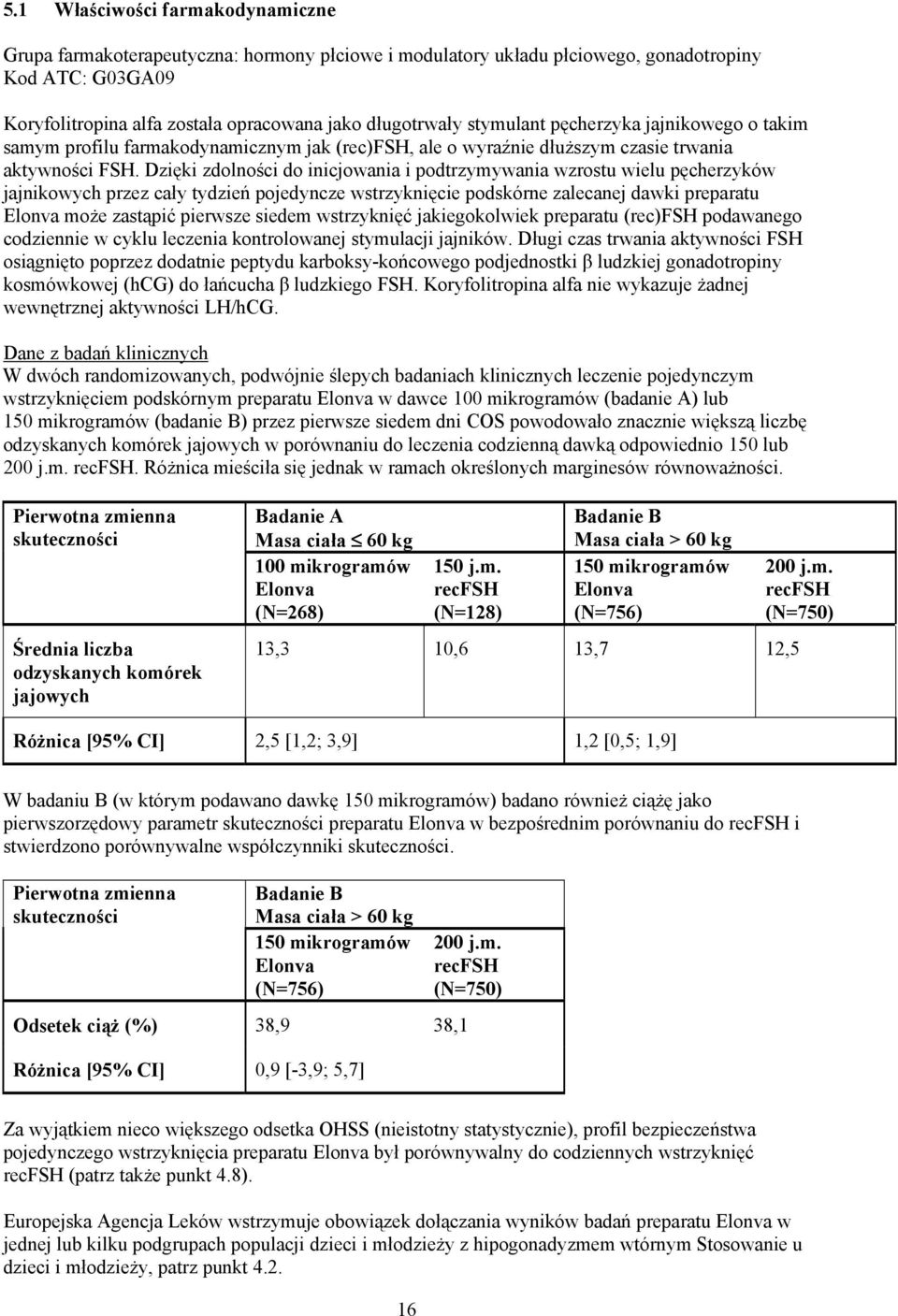 Dzięki zdolności do inicjowania i podtrzymywania wzrostu wielu pęcherzyków jajnikowych przez cały tydzień pojedyncze wstrzyknięcie podskórne zalecanej dawki preparatu Elonva może zastąpić pierwsze