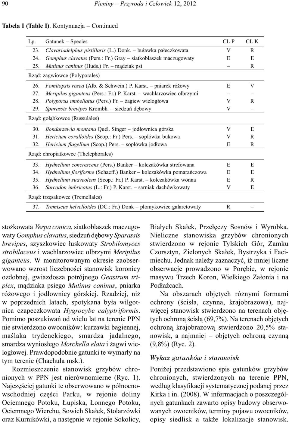 pniarek różowy E V 27. Meripilus giganteus (Pers.: Fr.) P. Karst. wachlarzowiec olbrzymi 28. Polyporus umbellatus (Pers.) Fr. żagiew wielogłowa V R 29. Sparassis brevipes Krombh.