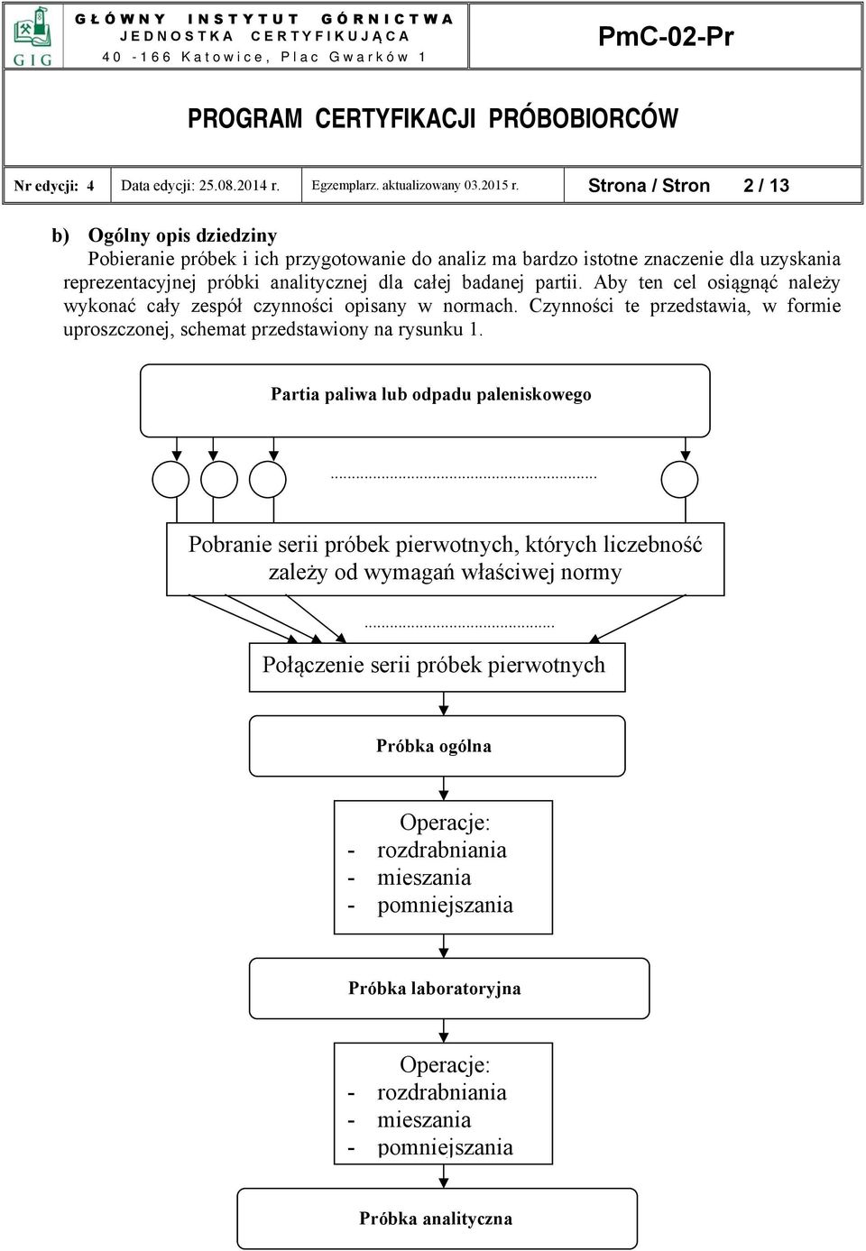 partii. Aby ten cel osiągnąć należy wykonać cały zespół czynności opisany w normach. Czynności te przedstawia, w formie uproszczonej, schemat przedstawiony na rysunku 1.