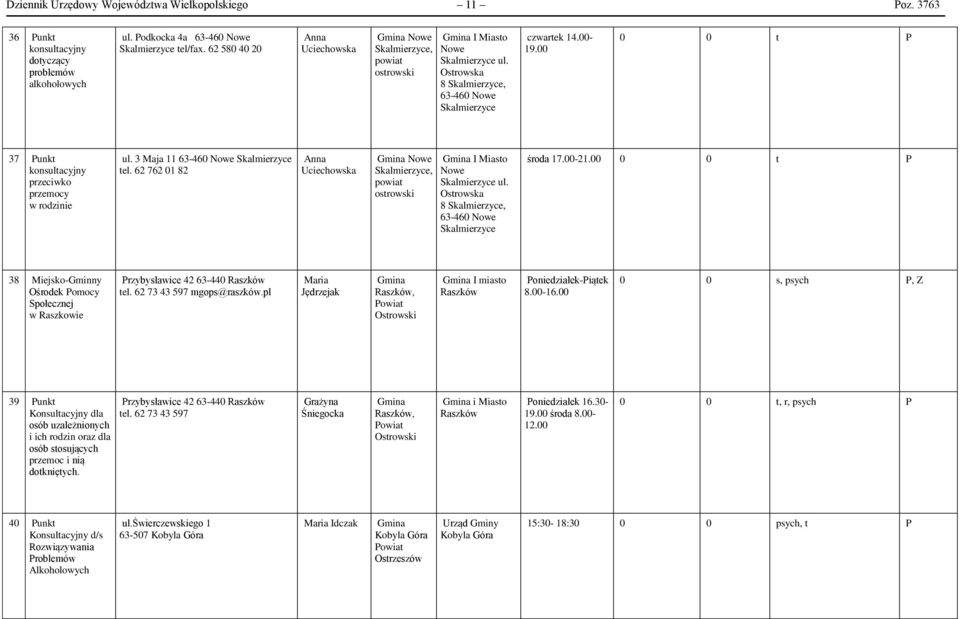00 0 0 t P 37 Punkt konsultacyjny przeciwko przemocy w rodzinie ul. 3 Maja 11 63-460 Nowe Skalmierzyce tel. 62 762 01 82 Anna Uciechowska Nowe Skalmierzyce, ostrowski I Miasto Nowe Skalmierzyce ul.