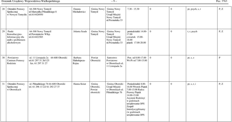 30 0 0 pr, psych, s, r P, Z 29 Punkt Konsultacyjno- Informacyjny dla osób z problemem alkoholowym 64-300 Nowy Tomyśl ul.powstańców Wlkp. tel.