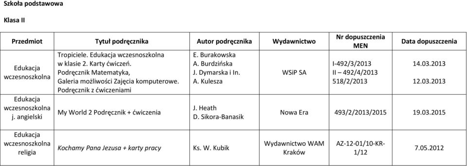 Burakowska A. Burdzińska J. Dymarska i In. A. Kulesza J. Heath D. Sikora-Banasik SA I-492/3/2013 II 492/4/2013 518/2/2013 14.03.