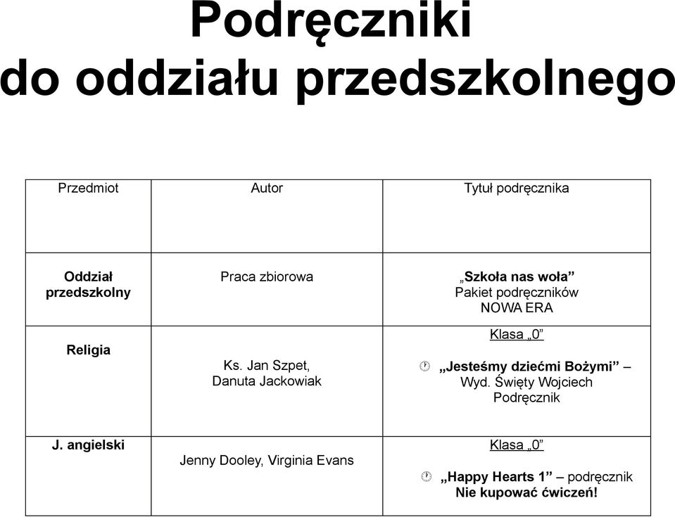 Jan Szpet, Danuta Jackowiak Klasa 0 Jesteśmy dziećmi Bożymi Wyd.