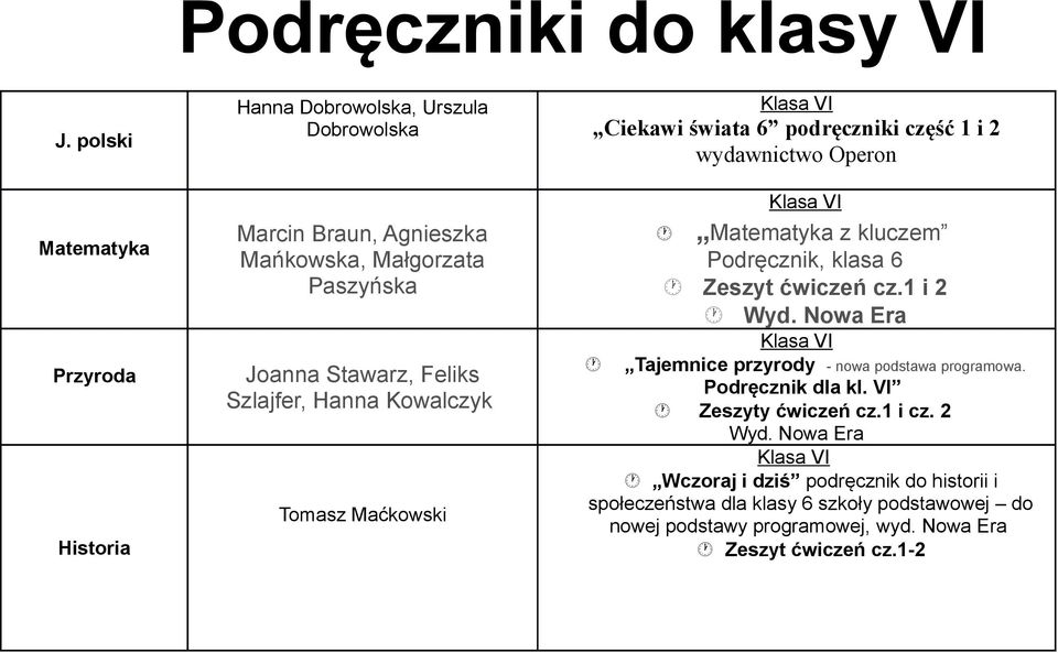 Szlajfer, Hanna Kowalczyk Tomasz Maćkowski Ciekawi świata 6 podręczniki część 1 i 2 wydawnictwo Operon Matematyka z kluczem Podręcznik, klasa 6 Zeszyt