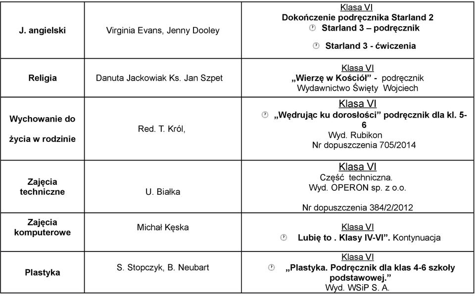 5-6 Wyd. Rubikon Nr dopuszczenia 705/2014 Zajęcia techniczne U. Białka Część techniczna. Wyd. OPERON sp. z o.o. Nr dopuszczenia 384/2/2012 Zajęcia komputerowe Michał Kęska Lubię to.