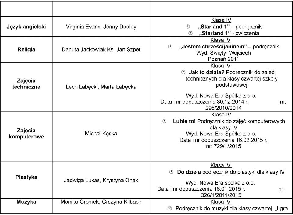 Podręcznik do zajęć technicznych dla klasy czwartej szkoły podstawowej Wyd. Nowa Era Spółka z o.o. Data i nr dopuszczenia 30.12.2014 r. nr: 295/2010/2014 Lubię to!