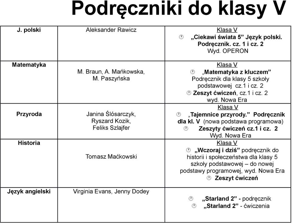 Paszyńska Janina Ślósarczyk, Ryszard Kozik, Feliks Szlajfer Tomasz Maćkowski Virginia Evans, Jenny Dodey Klasa V Matematyka z kluczem Podręcznik dla klasy 5 szkoły podstawowej cz.1 i cz.