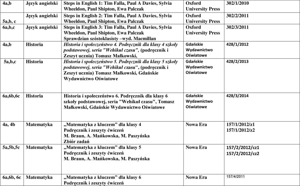 Macmillan 4a,b Historia Historia i społeczeństwo 4.