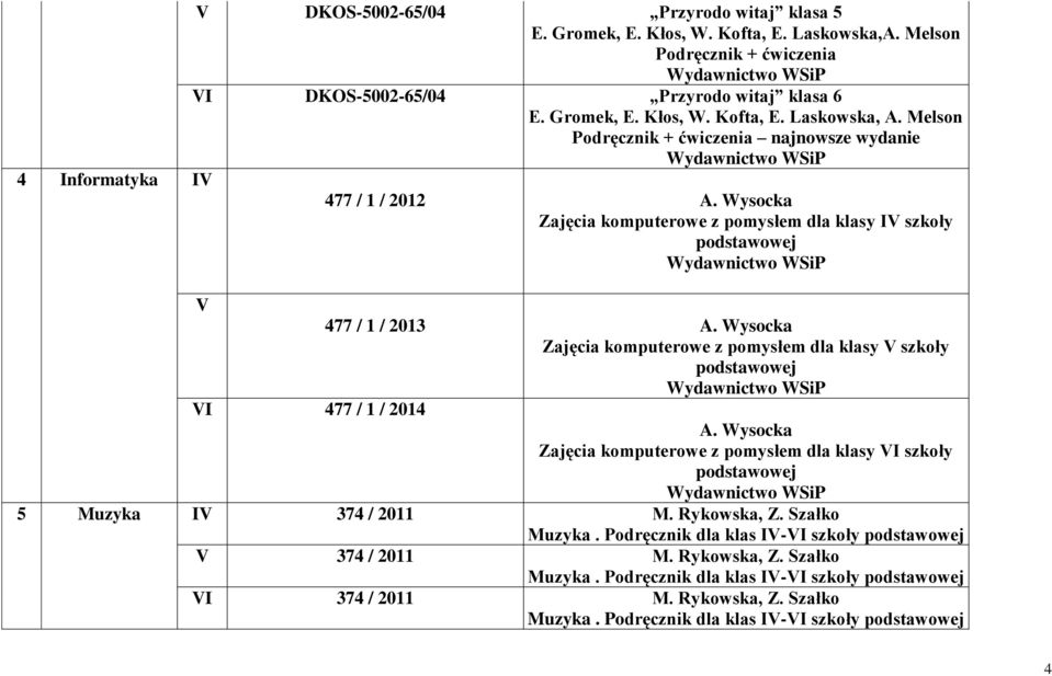 Wysocka Zajęcia komputerowe z pomysłem dla klasy V szkoły podstawowej VI 477 / 1 / 2014 A. Wysocka Zajęcia komputerowe z pomysłem dla klasy VI szkoły podstawowej 5 Muzyka IV 374 / 2011 M. Rykowska, Z.