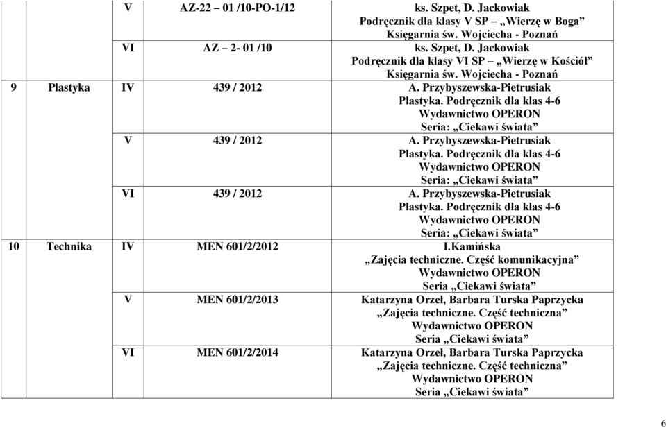 Przybyszewska-Pietrusiak Plastyka. Podręcznik dla klas 4-6 Seria: Ciekawi świata 10 Technika IV MEN 601/2/2012 I.Kamińska Zajęcia techniczne.