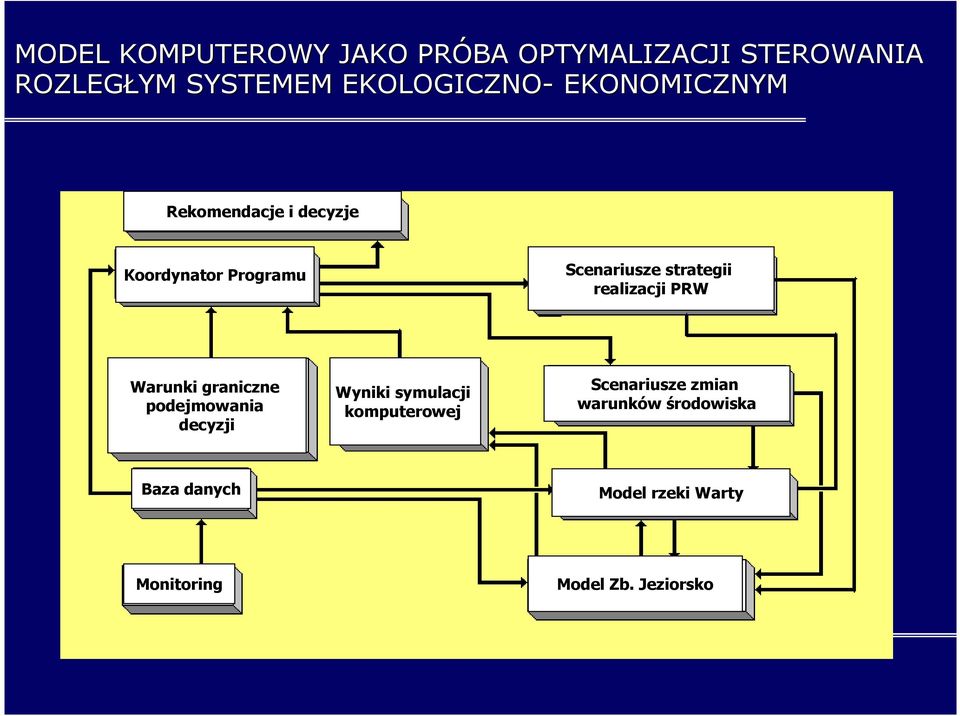 realizacji PRW Warunki graniczne podejmowania decyzji Wyniki symulacji komputerowej