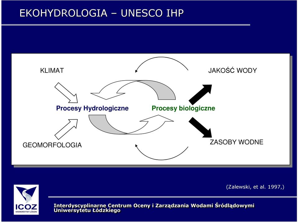 WODNE (Zalewski, et al.