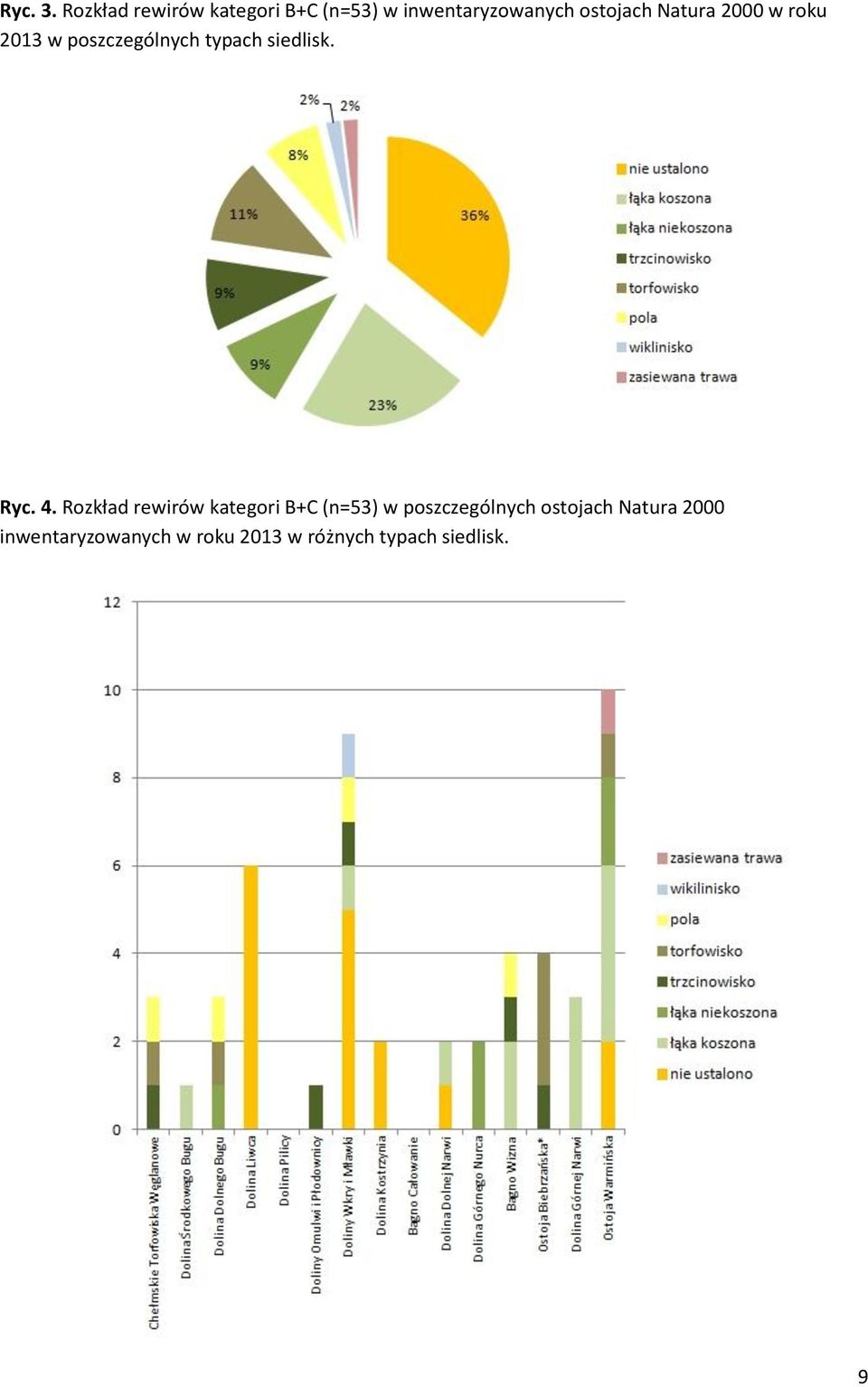 Natura 2000 w roku 2013 w poszczególnych typach siedlisk. Ryc. 4.