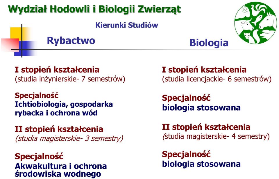 Specjalność Akwakultura i ochrona środowiska wodnego I stopień kształcenia (studia licencjackie- 6 semestrów)