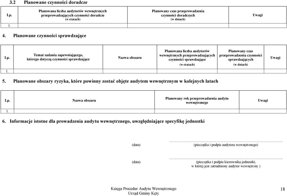 Temat zadania zapewniającego, którego dotyczą czynności sprawdzające Nazwa obszaru Planowana liczba audytorów wewnętrznych przeprowadzających czynności sprawdzające (w etatach) Planowany czas