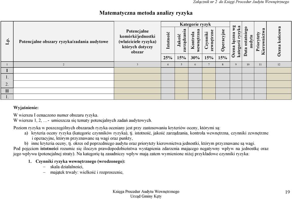 zewnętrzne Operacyjne 25% 15% 30% 15% 15% 1 2 3 4 5 6 7 8 9 10 11 12 I 1. 2. II 1.