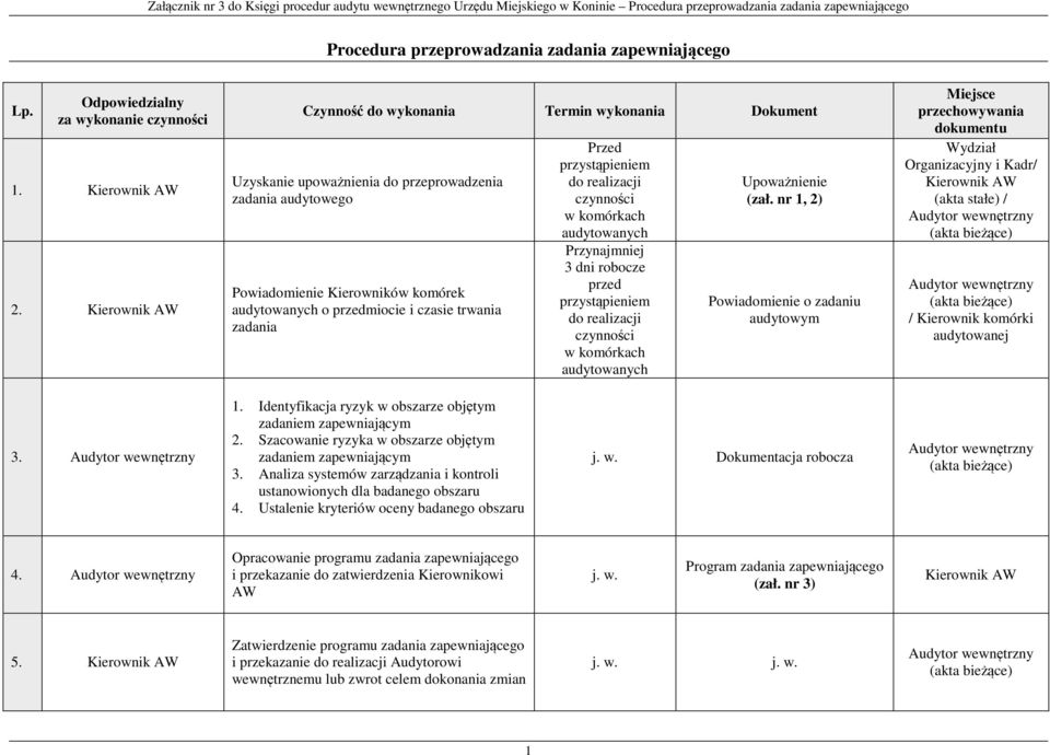 przystąpieniem Upoważnienie (zał. nr 1, 2) Powiadomienie o zadaniu audytowym Wydział Organizacyjny i Kadr/ (akta stałe) / 3. 1. Identyfikacja ryzyk w obszarze objętym zadaniem zapewniającym 2.