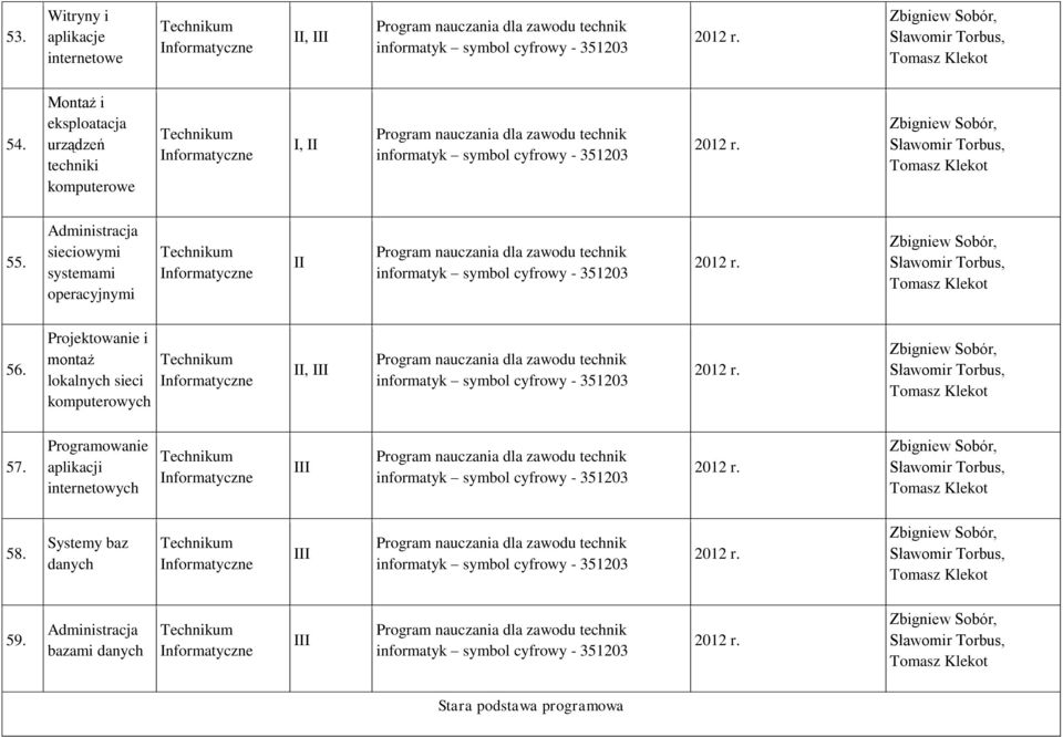 Administracja sieciowymi systemami operacyjnymi 56.