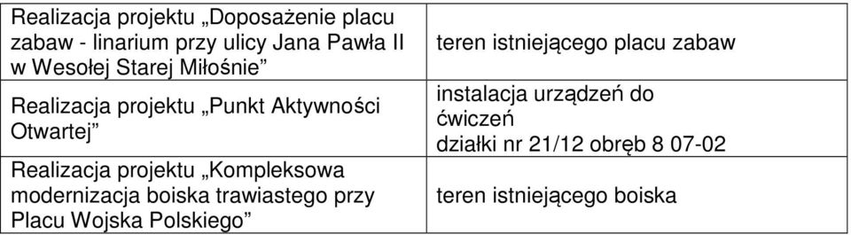 Kompleksowa modernizacja boiska trawiastego przy Placu Wojska Polskiego teren istniejącego