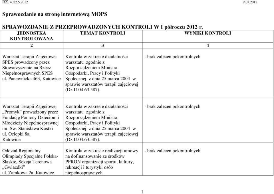 Panewnicka 463, Katowice Kontrola w zakresie działalności warsztatu zgodnie z Rozporządzeniem Ministra Gospodarki, Pracy i Polityki Społecznej z dnia 25 marca 2004 w sprawie warsztatów terapii