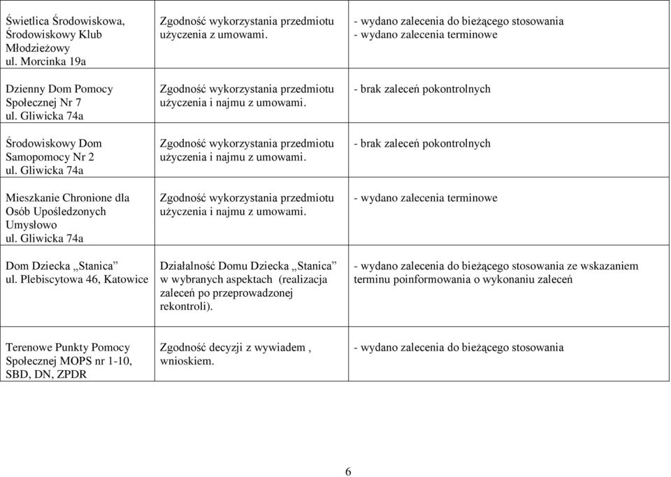 Plebiscytowa 46, Katowice użyczenia z umowami.