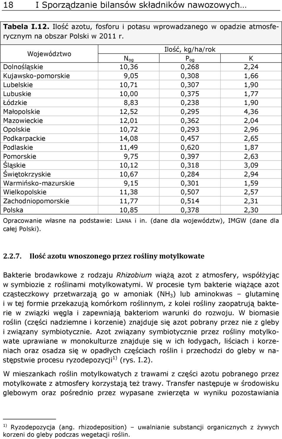 12,52 0,295 4,36 Mazowieckie 12,01 0,362 2,04 Opolskie 10,72 0,293 2,96 Podkarpackie 14,08 0,457 2,65 Podlaskie 11,49 0,620 1,87 Pomorskie 9,75 0,397 2,63 Śląskie 10,12 0,318 3,09 Świętokrzyskie