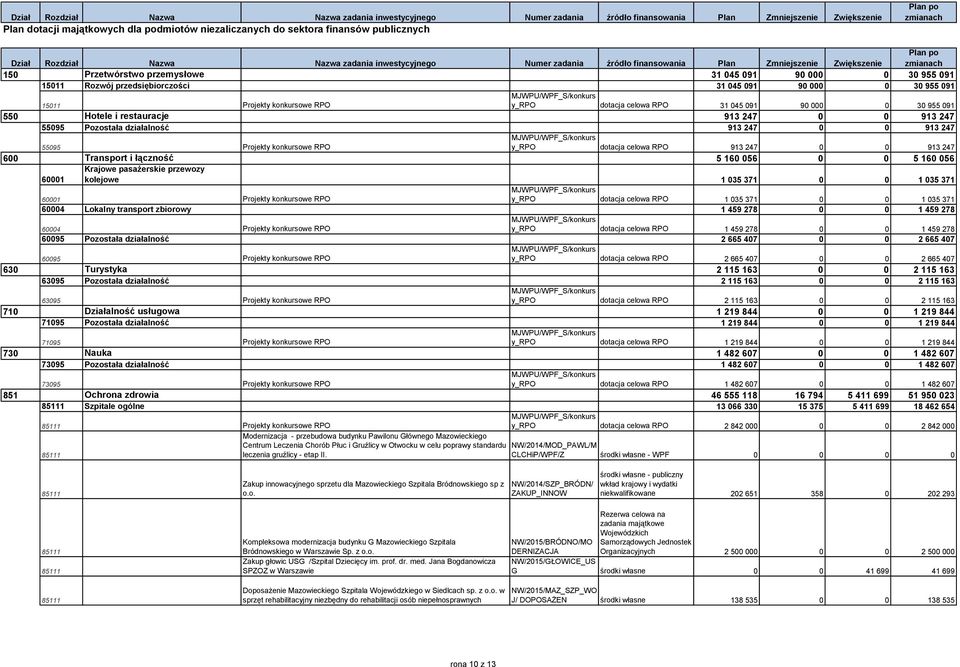 restauracje 9 7 0 0 9 7 55095 Pozostała działalność 9 7 0 0 9 7 55095 Projekty konkursowe RPO y_rpo dotacja celowa RPO 9 7 0 0 9 7 600 Transport i łączność 5 60 056 0 0 5 60 056 6000 Krajowe